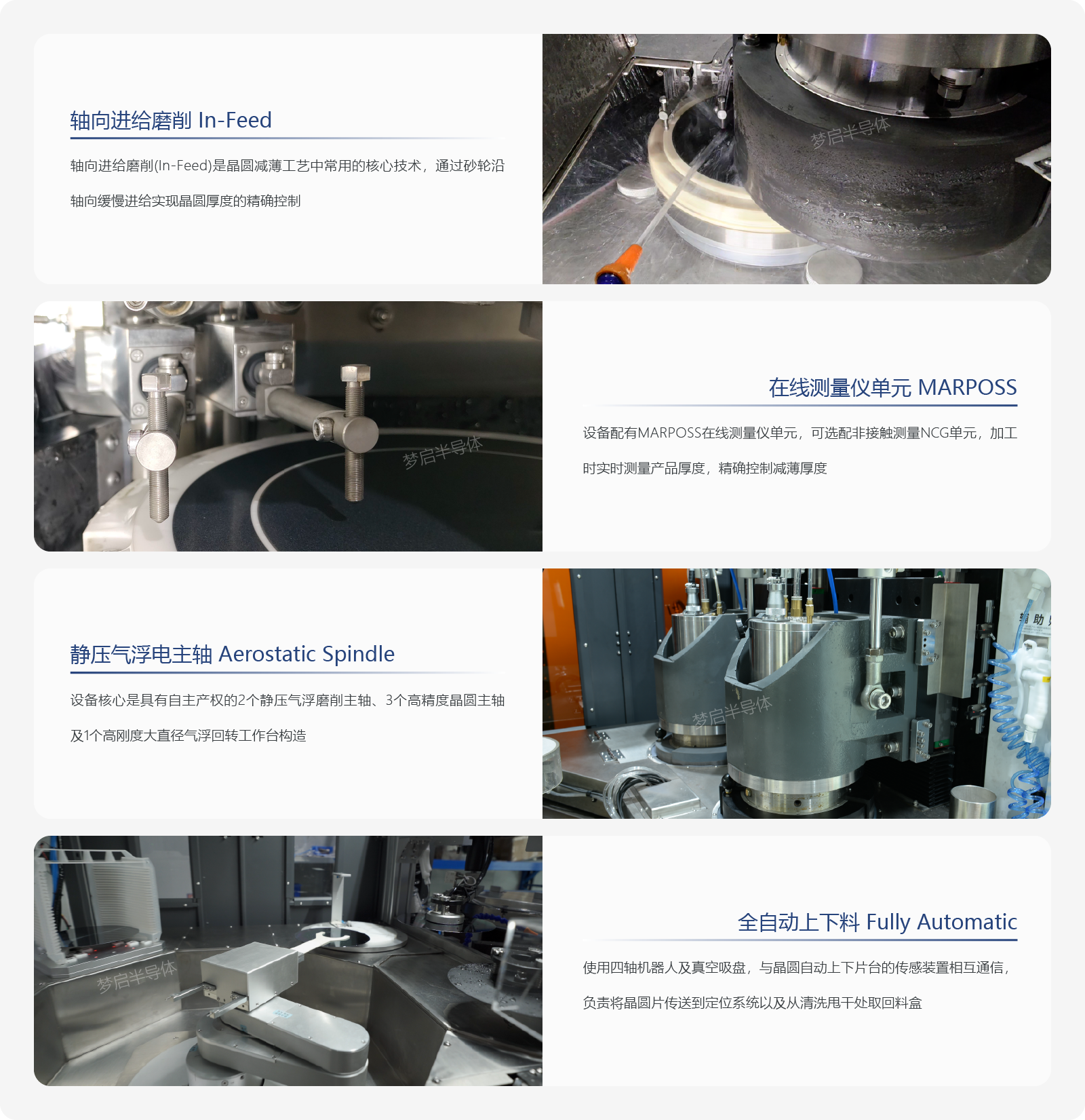 全自動高精密晶圓減薄機(圖1) 全自動動減薄機產品優勢_畫板 1.png